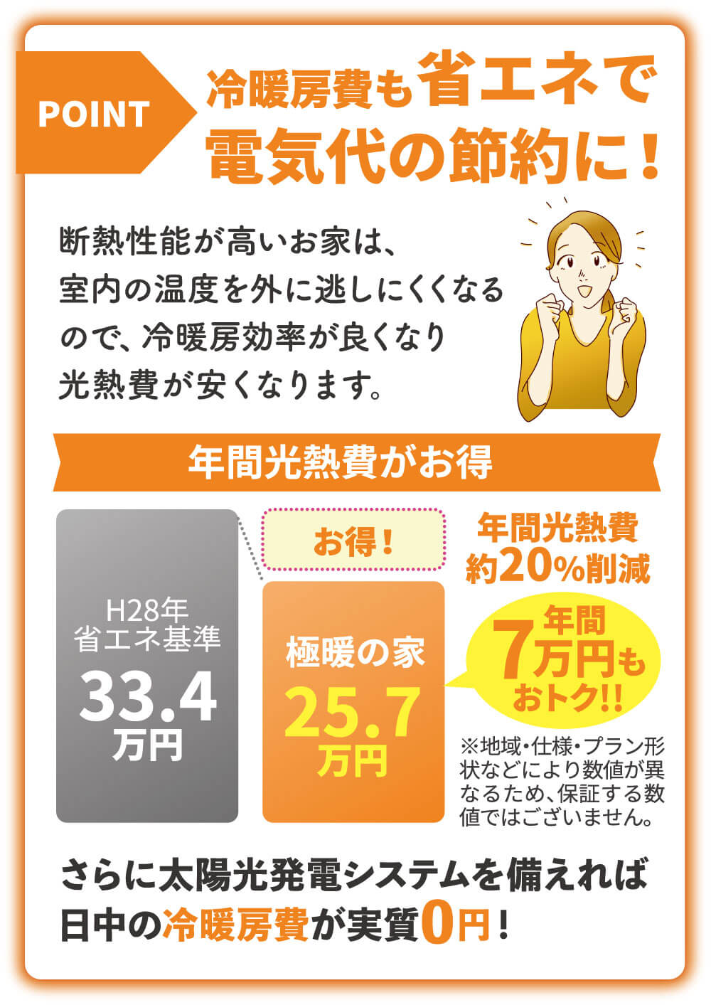 冷房費も省エネで電気代の節約に！